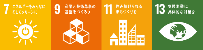 sdgs取り組み3