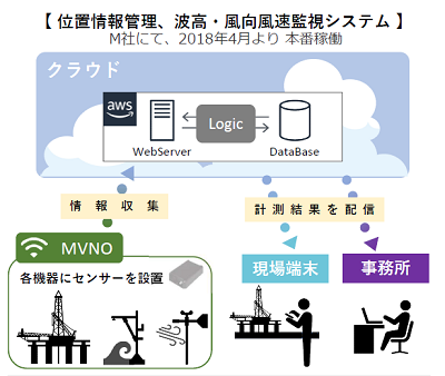 システム構成図