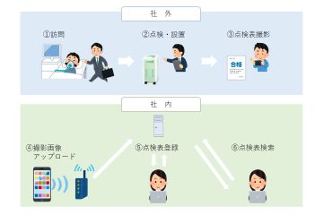 保守点検表管理システム説明